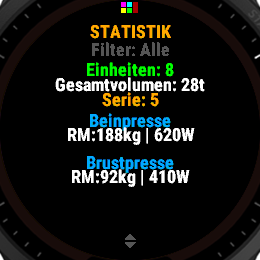 Statistik-Vorschau