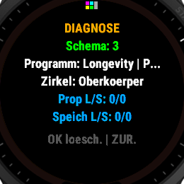 Diagnose